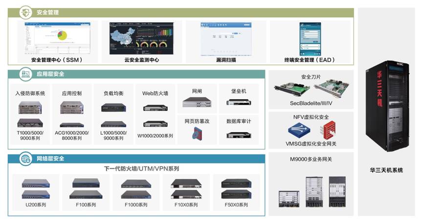 專業(yè)服務 感知安全 | 安全培訓類專業(yè)服務